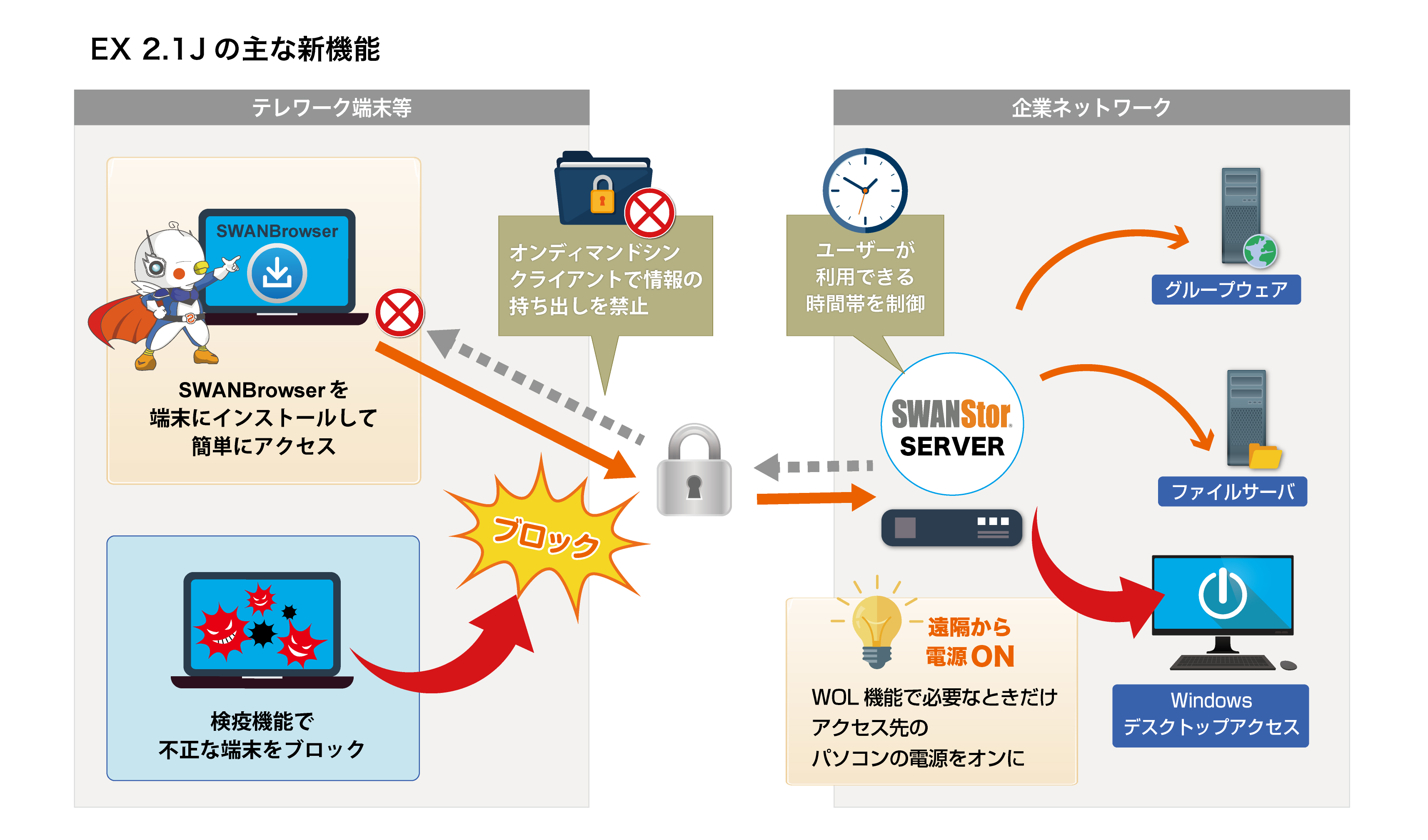 エリアビイジャパンのリモートアクセスサービスswanstorが大幅バージョンアップ エリアビイジャパン株式会社のプレスリリース
