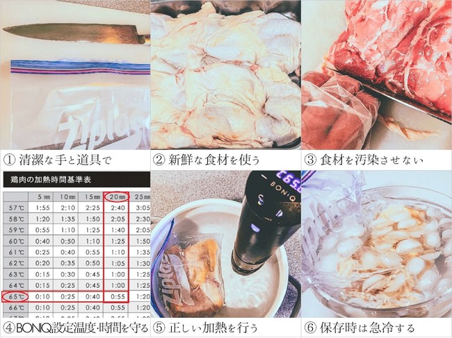 日本最大の低温調理レシピサイト 21年上半期pvランキングトップ10 史上最強に柔らかい蒸し鶏 が年度に続き1位に 食中毒対策 低温調理のルール6つのポイント が2位に浮上 Hayama Colony Inc のプレスリリース