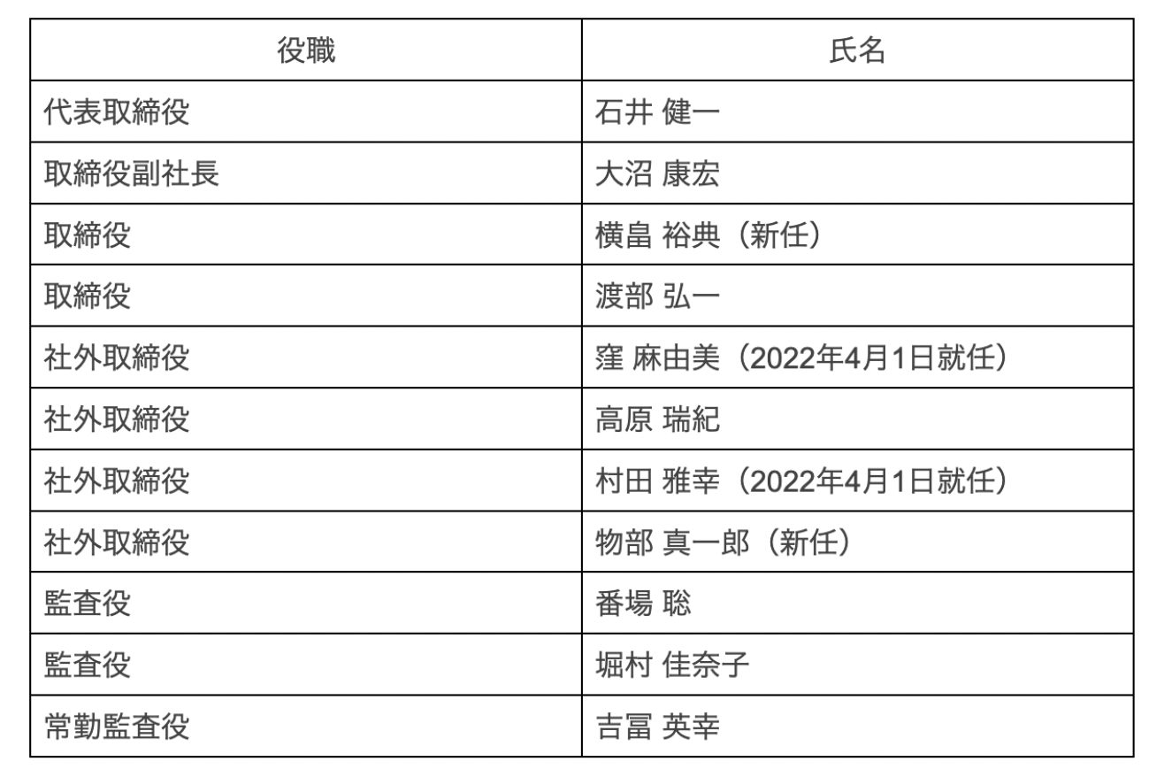 ネクイノ、新経営体制に関するお知らせ