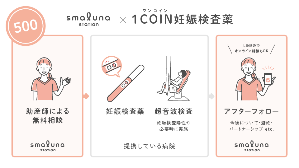 ユース世代向け ワンコイン妊娠検査を実施する医療機関との連携を開始 株式会社ネクイノのプレスリリース