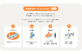 位置情報広告サービスLocAD+、来店計測機能「LocAD+ Visit」をリリース
