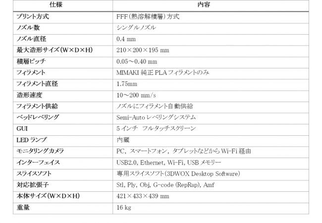 FFF方式3Dプリンター「３DFF-222」販売開始のお知らせ｜株式会社ミマキエンジニアリングのプレスリリース