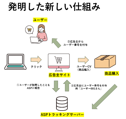 工学部 情報工学科 定員増について 大学案内 拓殖大学