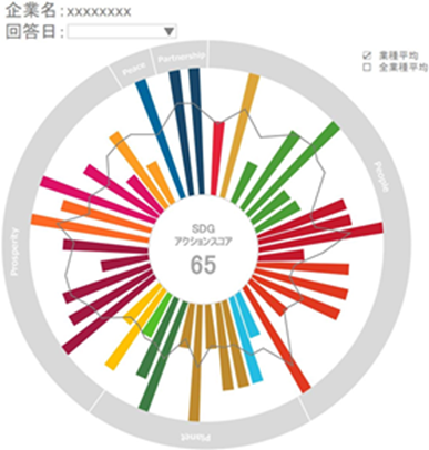 中小企業のsdgsの取り組みや事業機会を可視化する診断システム Kiboh30 B版リリース 株式会社トゥリーのプレスリリース 中小企業のsdgsの取り組みや事業機会を可視化する診断システム Kiboh30 B版リリース 株式会社トゥリーのプレスリリース