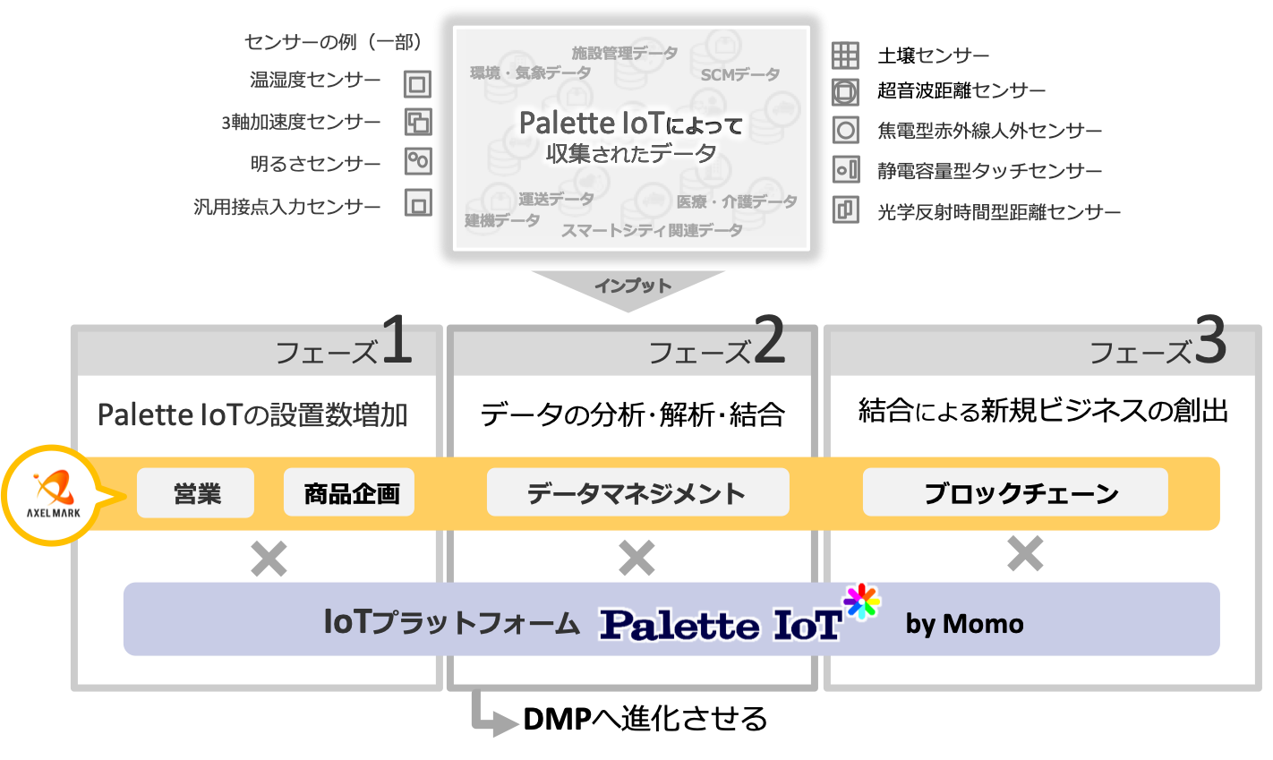 アクセルマークとMomo、業務提携契約を締結