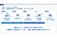 在庫管理システムの「ロジクラ」がスマレジ連携を刷新