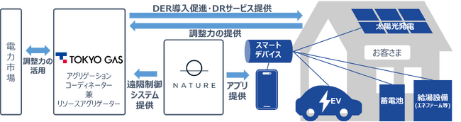 業務提携のイメージ図