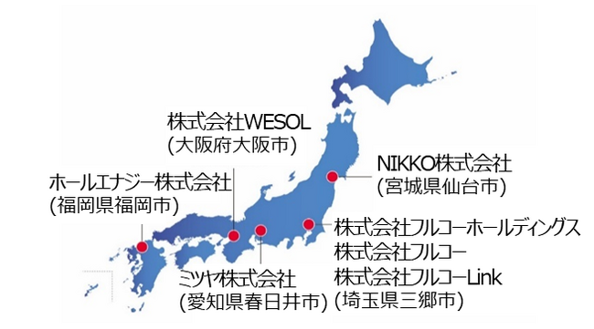 フルコーHDおよびグループ各社