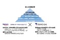 企業のTNFD対応を支援する環境コンサルティングサービスの提供に関する業務提携について