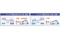 お客さまが所有する家庭用蓄電池の充放電を制御する「蓄電池制御サービス」を開始