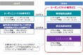 カーボンクレジットを活用した都市ガスのオフセットメニューの総称「カーボンオフセット都市ガス」の使用開始について