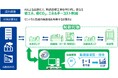 東京都「GX関連産業創出へ向けた早期社会実装化支援事業」に「AIを活用した熱源機器の最適制御」が採択!