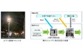 日本初、e-メタン由来のクリーンガス証書で環境価値を移転します【横浜市・東京ガス】