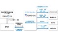 系統用蓄電池の最適運用サービスを提供開始 ~(株)レノバが開発する合計165MWの蓄電所について20年超の需給運用を受託~