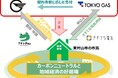 東村山市のデジタル地域ポイント「アインPay」と連携を開始