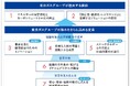 東京ガスグループ「マテリアリティ」を改定 ~人によりそい、社会をささえ、未来をつむぐエネルギーになるために~