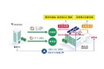 新築集合住宅向け脱炭素ソリューションパッケージ「IGNITURE GXパックM」の提供開始〜日鉄興和不動産「リビオ中野レジデンス」に初採用〜