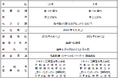 第75回、第76回無担保社債発行のお知らせ