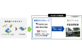 化学業界初となる海外産バイオメタンを原料とした都市ガス供給に関する合意について