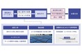 独自工法「ヒナタオ軽量接着工法」のライセンス認定制度の導入について～施工体制の強化により設置困難な建物への太陽光発電設備導入を加速～