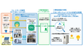 GREEN×EXPO 2027 横浜市出展への協賛について～e-メタン由来の環境価値と高効率燃料電池を活用した循環型エネルギーシステムを会場で実装～