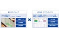 インフラメンテナンスAIスタートアップ「AIVALIX株式会社」への出資について