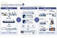 日立と東京ガスが協創、海外産バイオメタンの利用実績を設備単位でデジタル証明する「Powered by Carbon Neutral Gas」の実証を開始