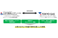 東京ガスと三井不動産レジデンシャル、電気・ガス販売に関する業務提携