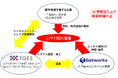 工場跡地等を活用したコンテナ型データセンター事業に関する業務提携を締結【TGES】