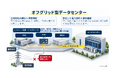 オフグリッド型データセンター電源ソリューションの共同技術評価を開始【TGES】