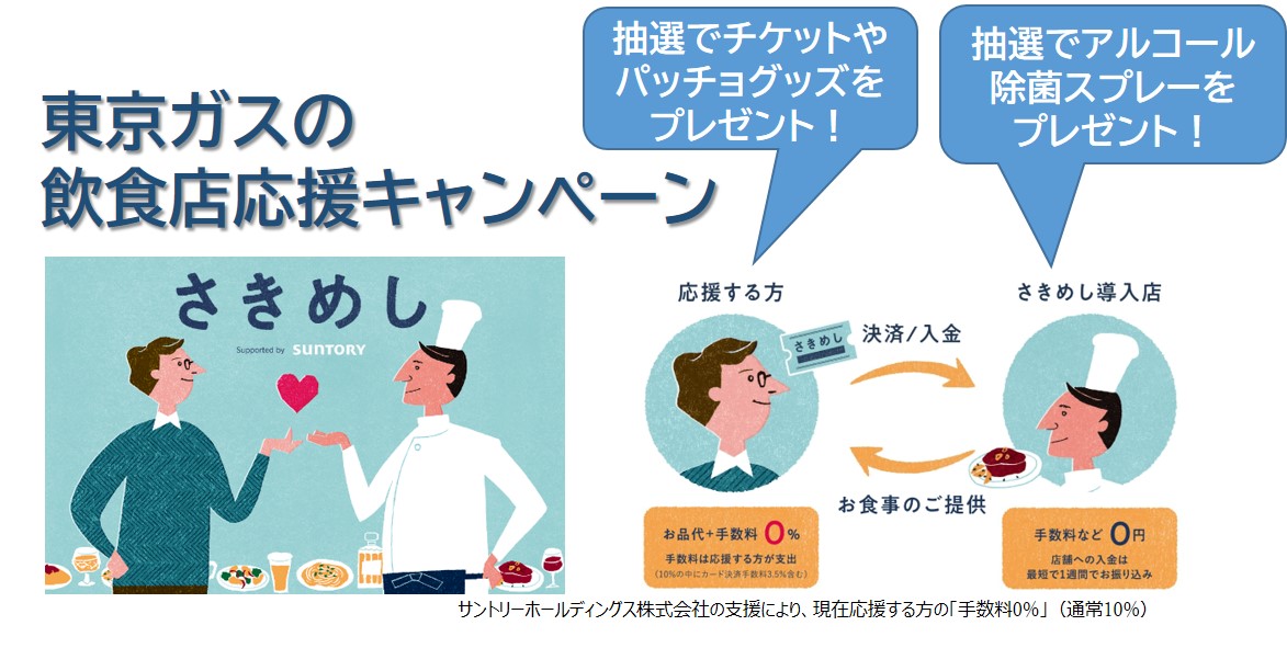 新型コロナウイルス対策 東京ガスが飲食店応援キャンペーンを開始 東京ガス株式会社のプレスリリース