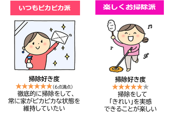 意外 実は男性の方が掃除好き コロナ禍の掃除負担を減らそう 東京ガス都市生活研究所 最新調査 東京ガス株式会社のプレスリリース