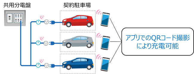 集合住宅向けEV充電サービス