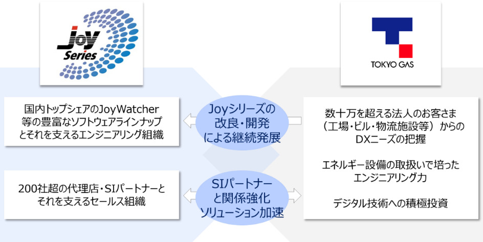 ジョイウォッチャー 開発版 JoyWatcher - その他