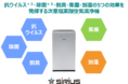 法人向け空気清浄機レンタルサービスを開始！