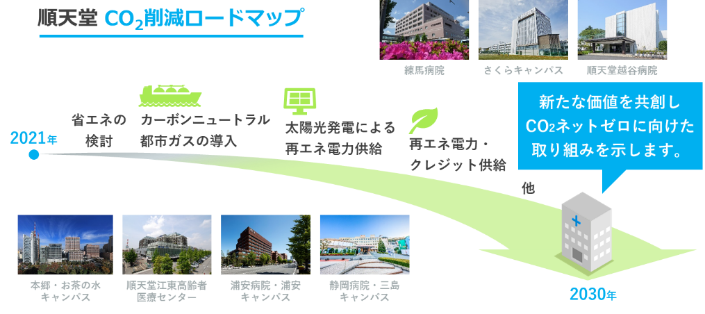 順天堂と東京ガスによるカーボンニュートラル推進に向けた取り組みについて Co2削減ロードマップ策定の取り組み カーボンニュートラル都市ガス導入 東京ガス株式会社のプレスリリース