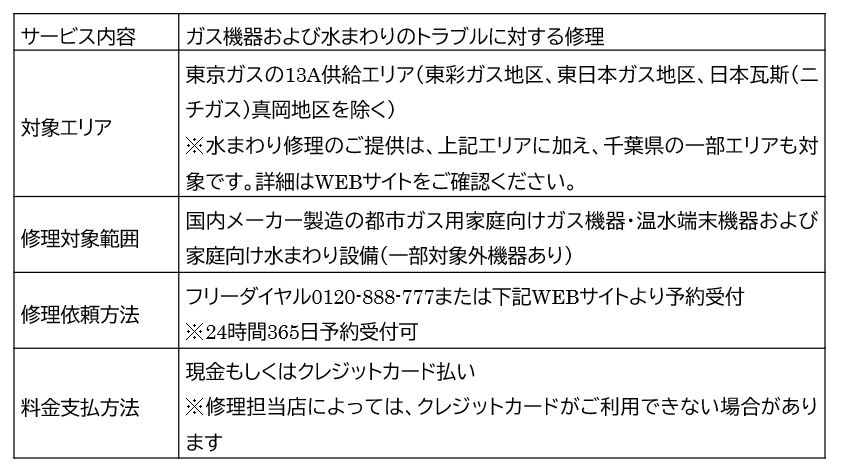 新作cm しゅ しゅ 修理の東京ガス 篇 の放映開始 東京ガスが トイレの詰まり も 水栓の水漏れ もしっかりと直します 東京ガス株式会社のプレスリリース