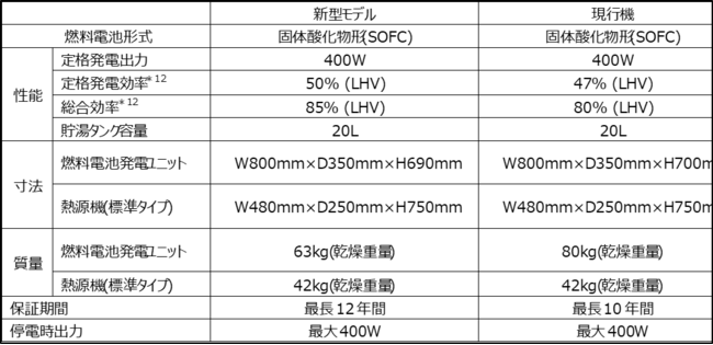 仕様概要