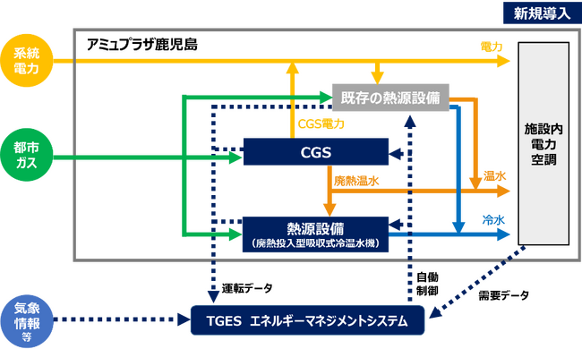 エネルギーシステムイメージ