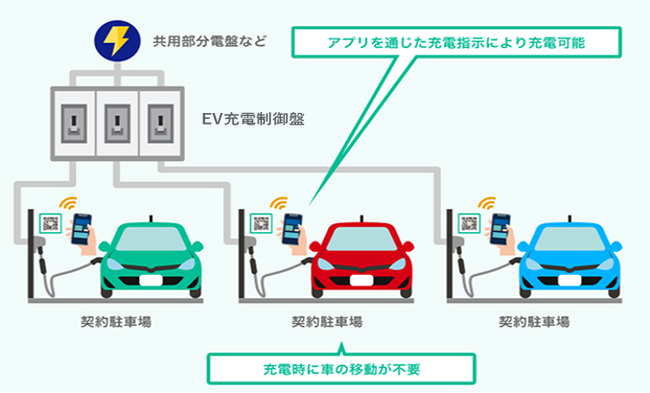 EVrestサービスイメージ