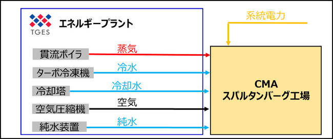 エネルギーサービススキーム