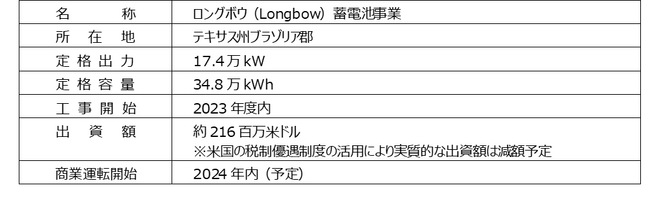 【本事業の概要】