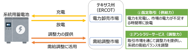 【本事業のビジネススキーム】