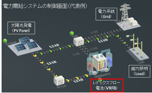 システムイメージ図