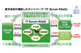 AI CROSS、『IT Scrum KitaQ』賛同企業に登録