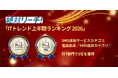 「絶対リーチ！RCS」と「絶対リーチ！SMS セキュアSMS認証」が「ITトレンド 上半期ランキング2026」で計7部門1位を獲得