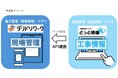 施工管理アプリ「ダンドリワーク」と、建設業向け原価管理システム「どっと原価３」が工事(現場)情報のAPI連携を開始しました