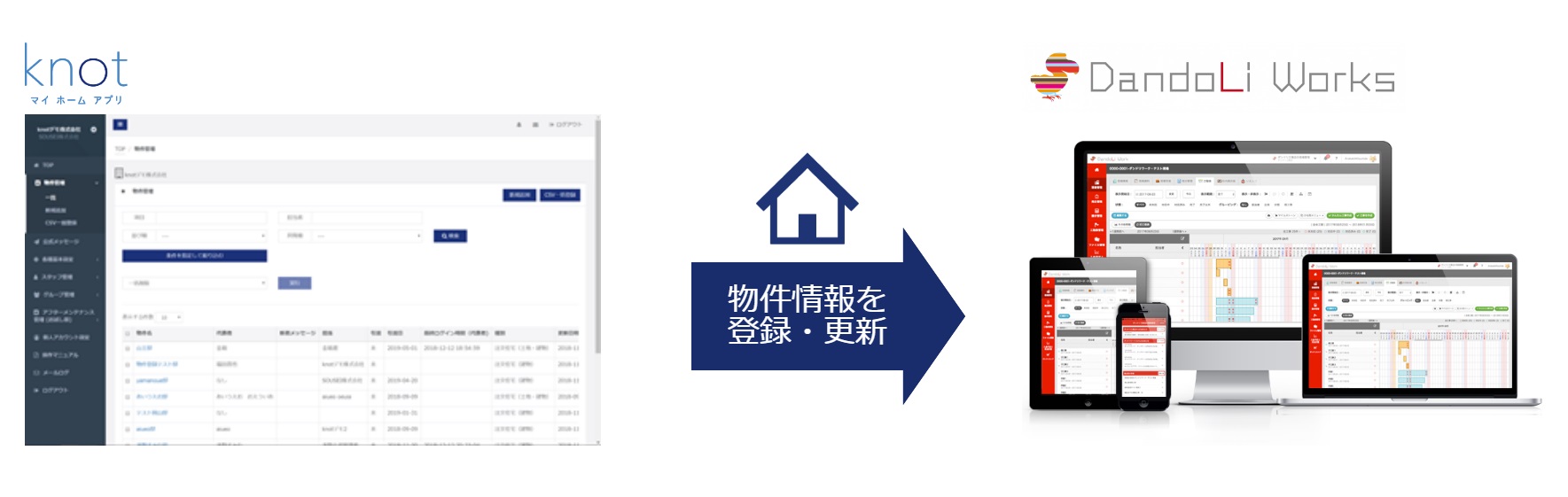 マイホームアプリ「knot」とクラウド型情報共有コミュニケーションツール「ダンドリワーク」がサービス連携を開始