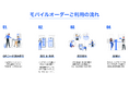 マルチモバイル決済SaaS「OneQR(ワンキューアール)」が「2025さっぽろ夏祭り」内のさっぽろ大通ビアガーデンで採用!