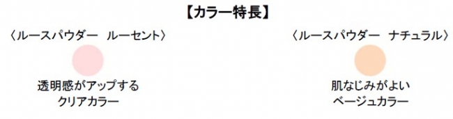 キス ルースパウダー限定ミニベース付 １８ ２０１８年５月２３日 水 ロフト ３先行発売 ２０１８年６月６日 水 発売 株式会社伊勢半のプレスリリース